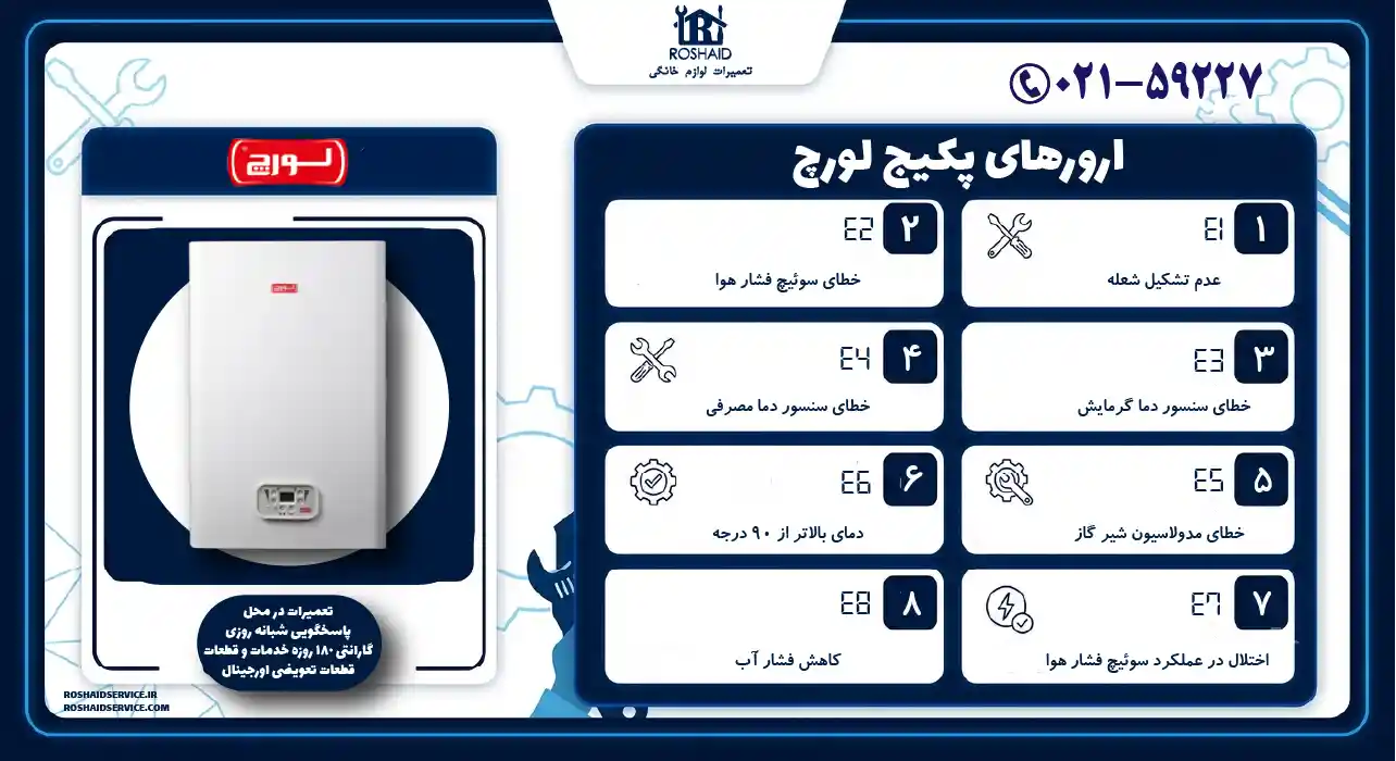 ارورهای پکیج لورچ
